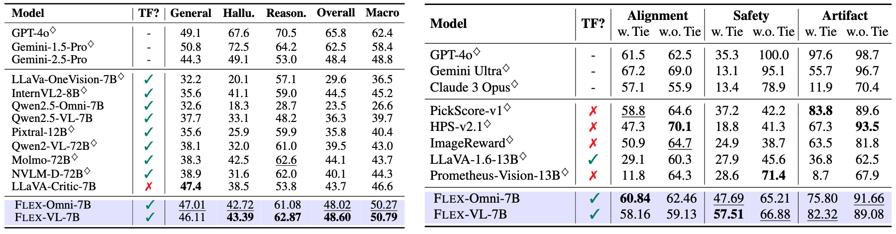 Performance Comparison Table 2